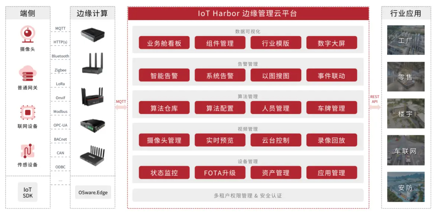 边缘计算盒子, AI算法盒子,视频分析盒子 – j9九游会官方网站边缘计算产品插图18