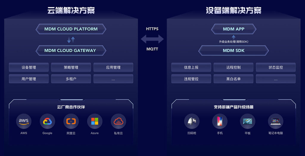 MDM移动设备管理，安全、稳定、可靠的移动设备一站式智能管理产品插图12