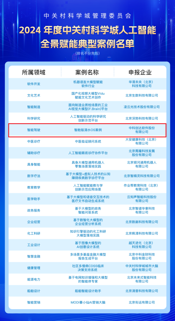 j9九游会官方网站滴水OS智舱荣登人工智能全景赋能典型案例榜单插图 j9九游会官方网站滴水OS智舱荣登人工智能全景赋能典型案例榜单插图